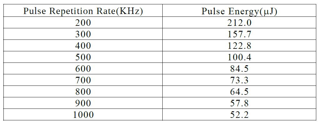 Unice DPS-50-1064 picosecond laser